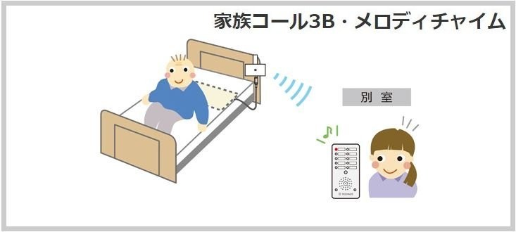 家族コール3・Bメロディチャイム　設置イメージ