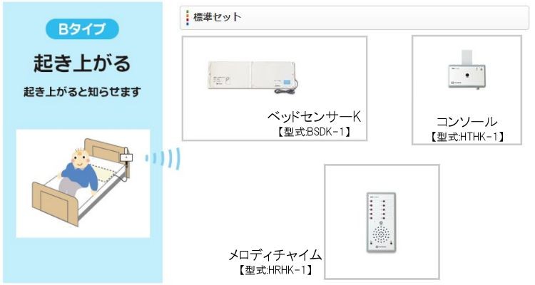 家族コール3・Bメロディチャイム　セット内容