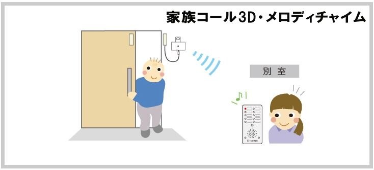 家族コール3・Dメロディチャイム　設置イメージ