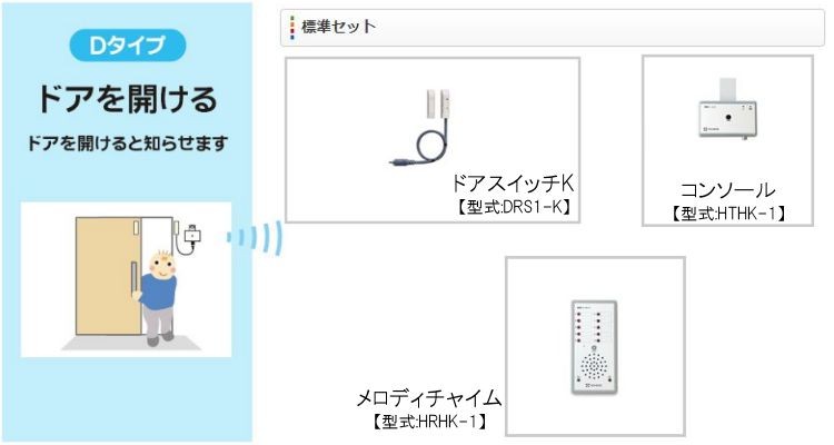 家族コール3・Dメロディチャイム　セット内容