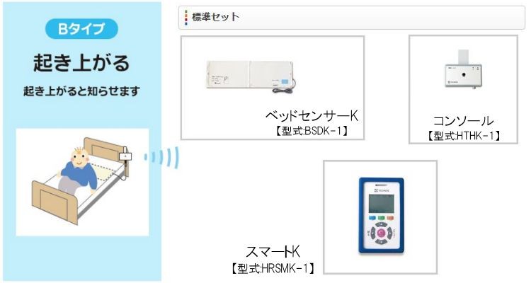 家族コール3・Bスマート　セット内容