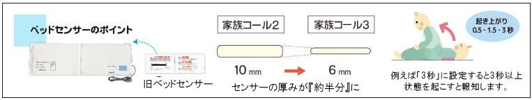 ベッドセンサー特長