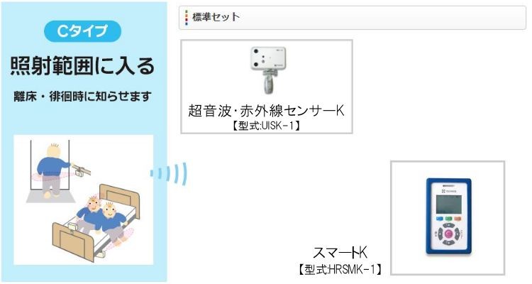 家族コール3・Cスマート　セット内容