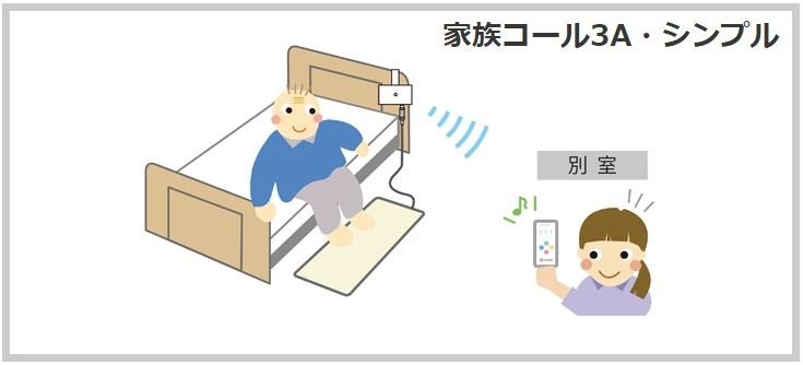 家族コール3・Aシンプル　設置イメージ