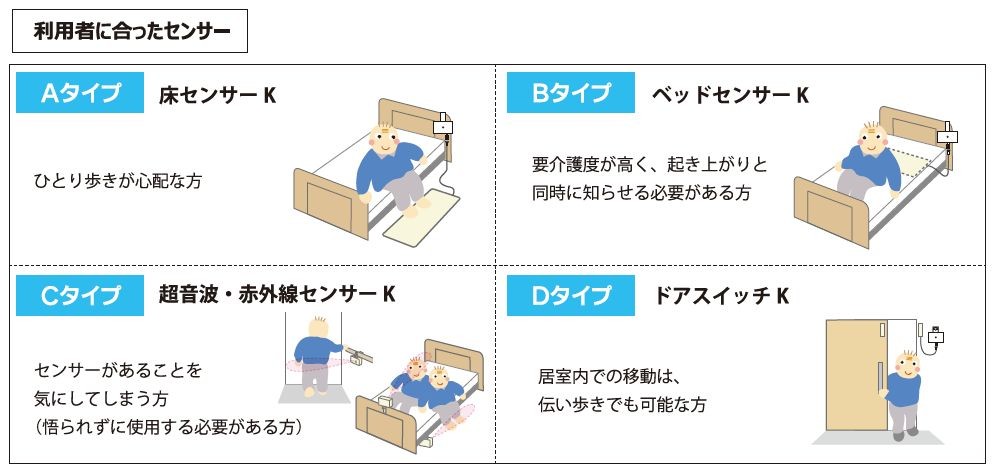 テクノスジャパン 徘徊感知器 家族コール3A メロディチャイム HK-3A