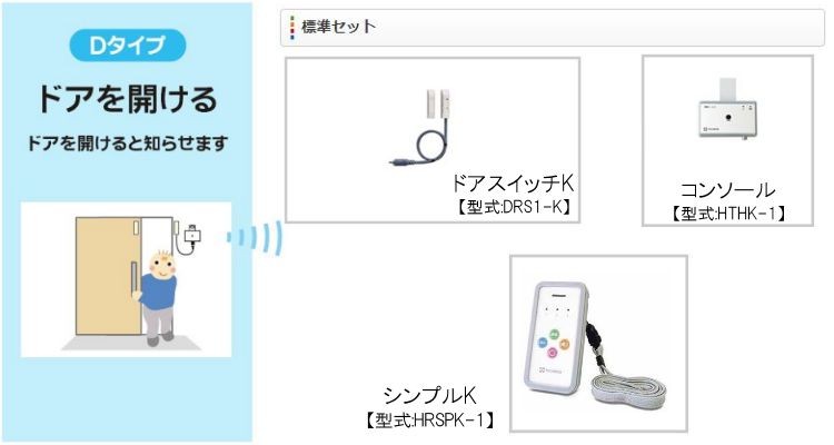 家族コール3・Dシンプル　セット内容