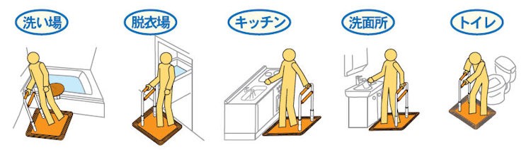 設置場所について
