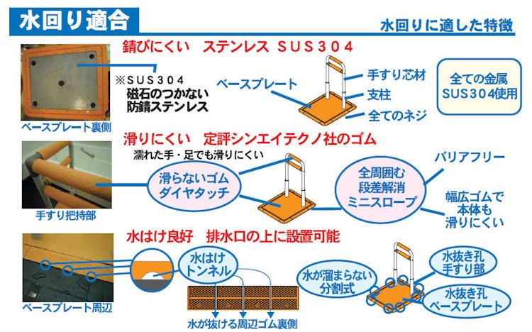 水回り適合