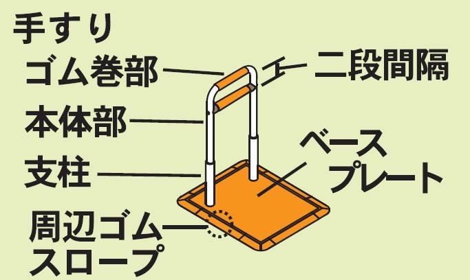 説明