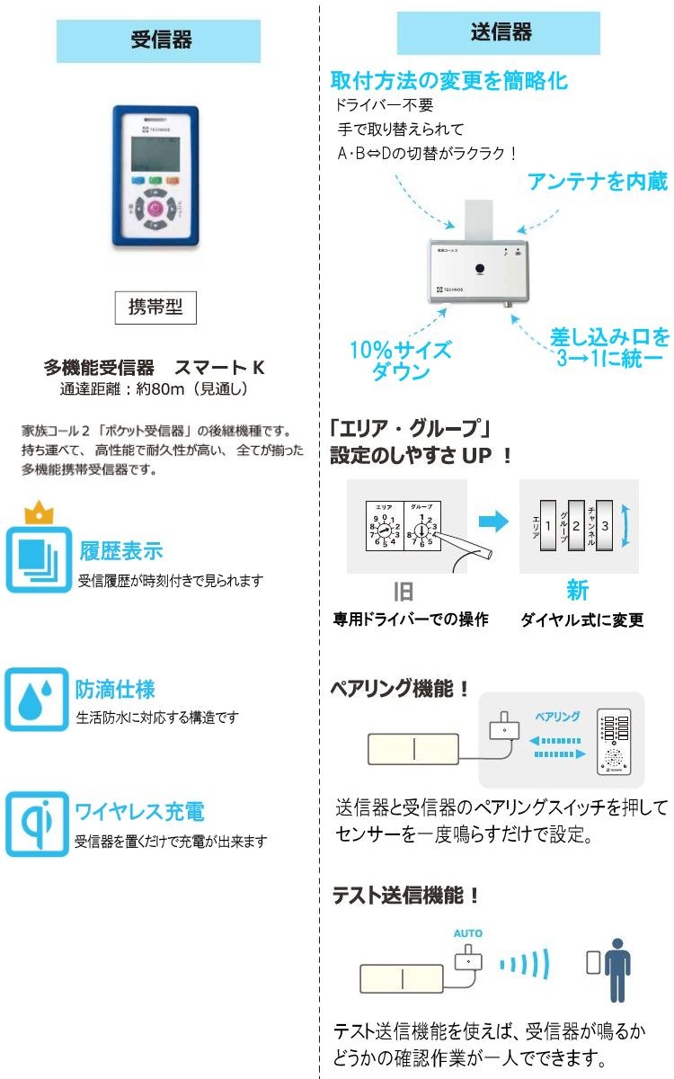 テクノスジャパン 徘徊感知器 家族コール3D スマート HKSM-3D