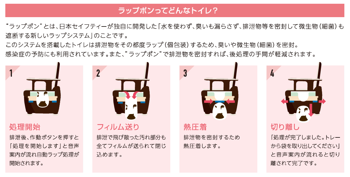 N) 介護 ポータブルトイレ 日本セイフティー ラップポン・オーブ2 自動 N) 介護 ポータブルトイレ 日本セイフティー ラップポン・オーブ2 自動