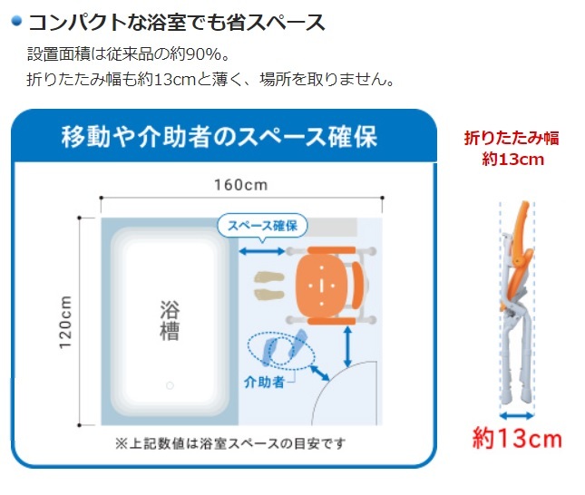 パナソニックエイジフリー シャワーチェア [ユクリア Air エアー