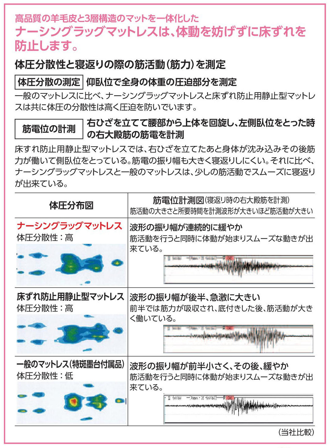 ウェルファン 床ずれ防止用静止型マットレス ナーシングラッグ