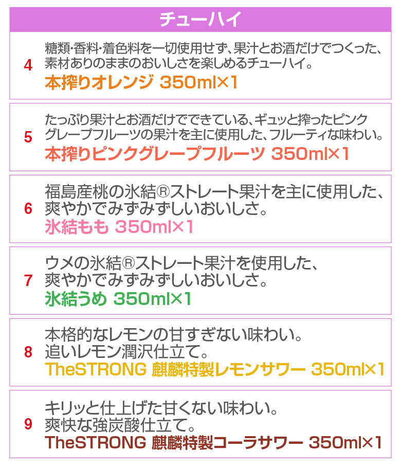 週末限定タイムセール》 お中元 2022 御中元 誕生日 キリン ビール チューハイ飲み比べ 15本セット 詰め合わせギフトセット 氷結 ザ  ストロング 本搾り@ whitesforracialequity.org