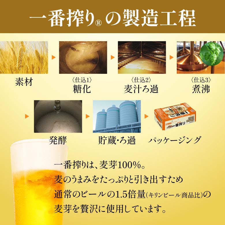 キリン（KIRIN） ビール ギフト お歳暮 誕生日 内祝 一番搾り 350ml 24