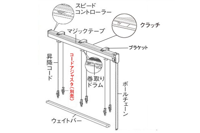 シェード】メカ本体 ワンチェーン式ダブル 幅：191〜240cm 高さ：48