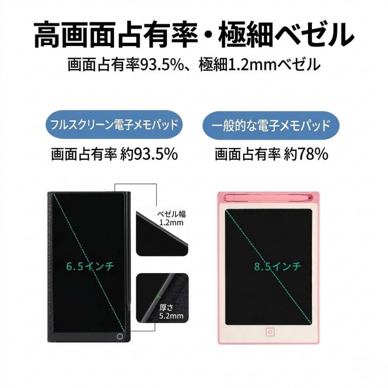 電子メモパッド 6.5インチ 極細ベゼル 高画面占有率 ケース付き