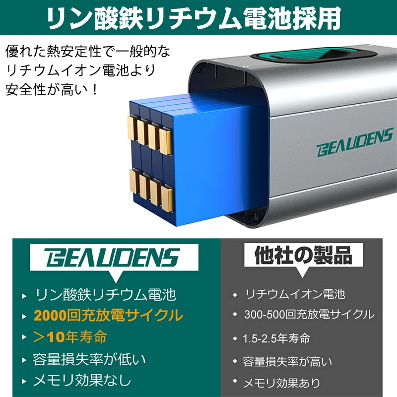 ポータブル電源 120000mAh/384Wh 大容量 ポータブルバッテリー 防災