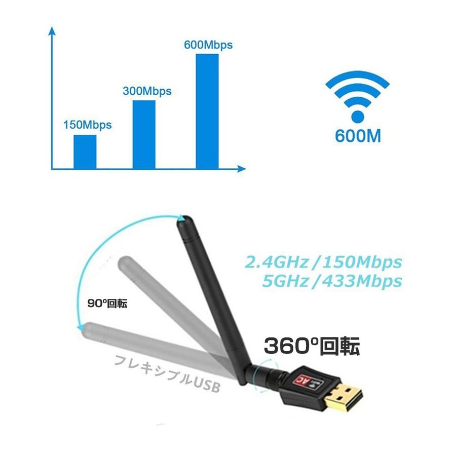 無線lan 子機 Wifi アダプター ハイパワーアンテナ 11ac N A G B 2 4ghz 150mbps 5ghz 433mbps対応 Windows10 Mac Os X対応 1ヶ月保証 デジタル幸便 通販 Paypayモール