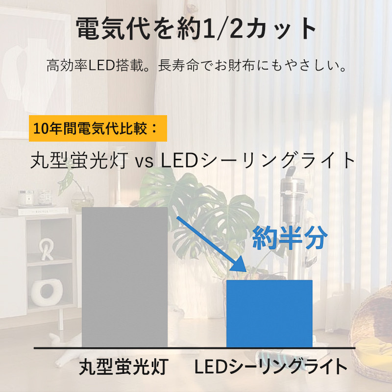 シーリングライト led 412畳 調光調色 常夜灯 タイマー 記憶 簡単取付 省エネ おしゃれ 北欧デザイン 引掛シーリング 低フリッカー 天井照明 寝室 リビング