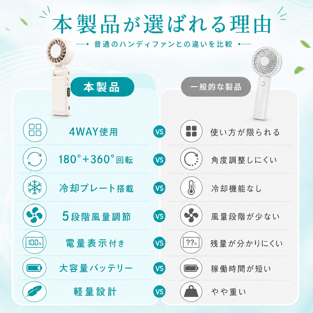 ハンディファン 首掛け扇風機 冷却プレート 360°角度調整 電量表示 5