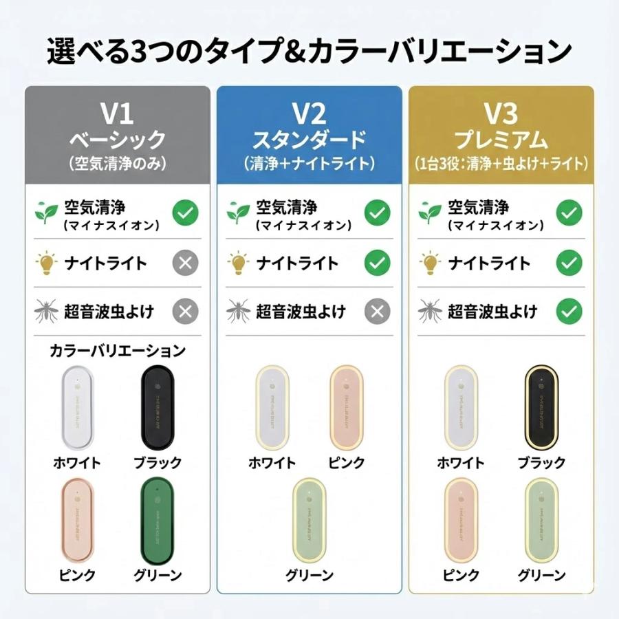 ミニ空気清浄機 空気清浄機 小型 花粉 コンパクト イオン発生器 除菌