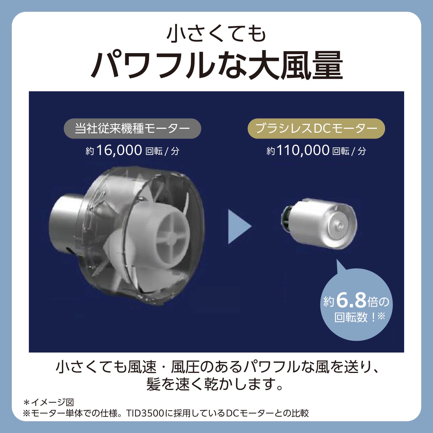 テスコム（TESCOM） ドライヤー 海外対応 速乾 ヘアドライヤー