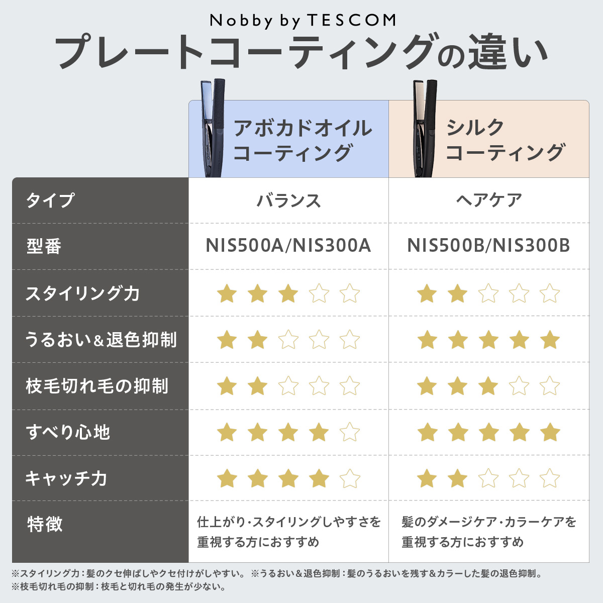 Nobby by TESCOM 【2000円クーポン有】□ サロンクオリティ □ ノビー