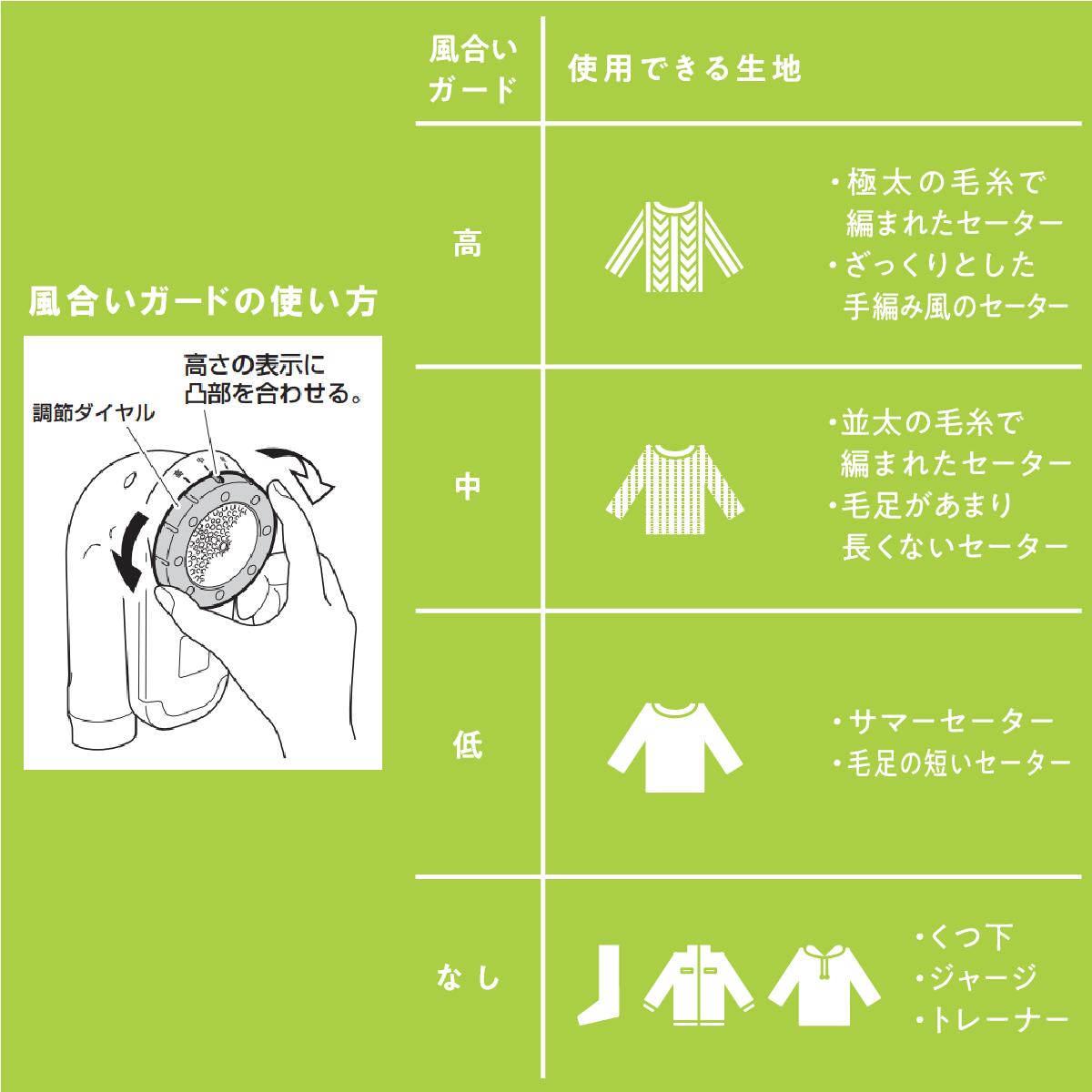 風合いガードの使い方