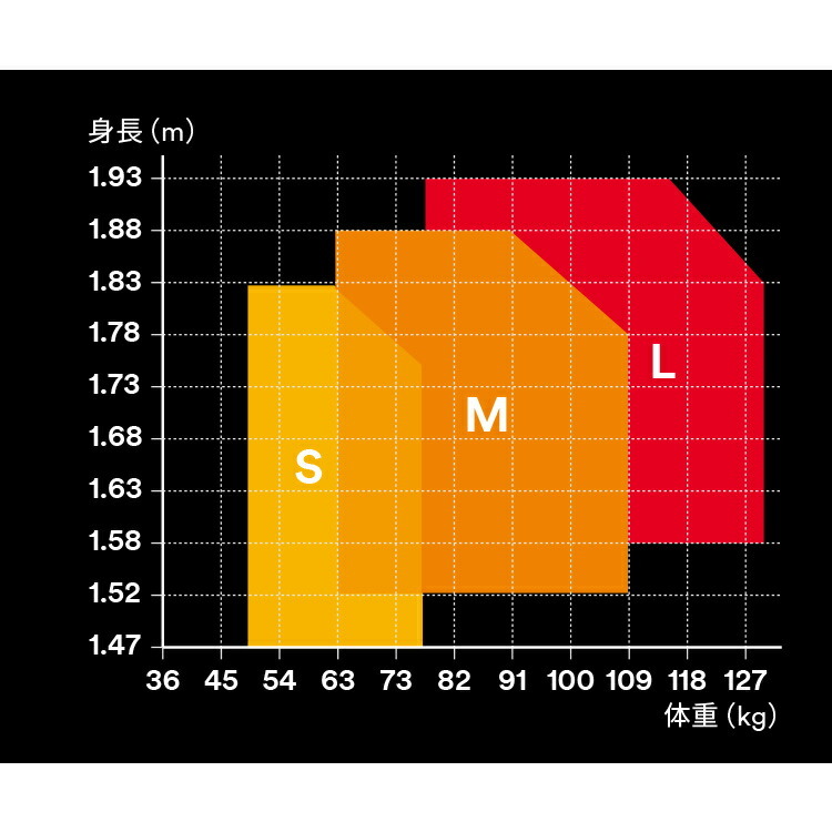 永遠の定番3M フルハーネス DBI-サラ 1114081 1114101 回転式ベルト