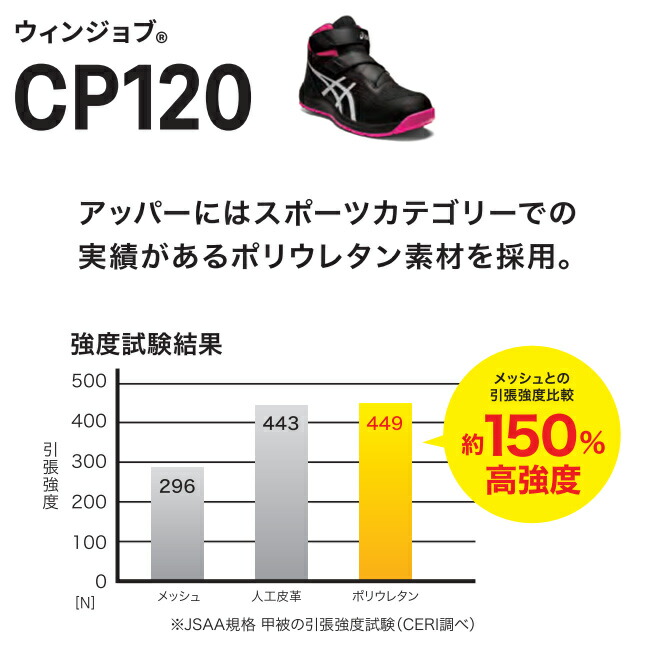 アシックス asics 安全靴 作業靴 ウィンジョブ WINJOB CP120 1273A062