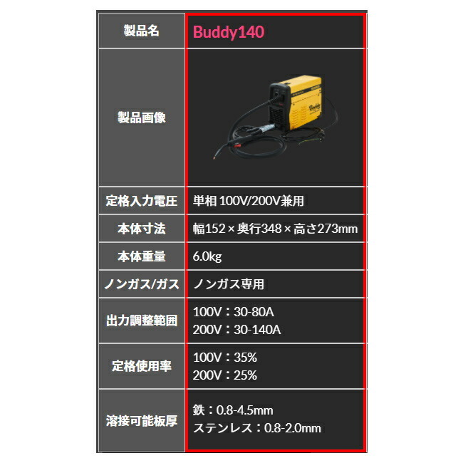 SUZUKID Buddy140 SBD-140 100V 200V 兼用 インバータノンガス 半自動溶接機 Buddy 140 :sbd-140:資材プラス  - 通販 - Yahoo!ショッピング