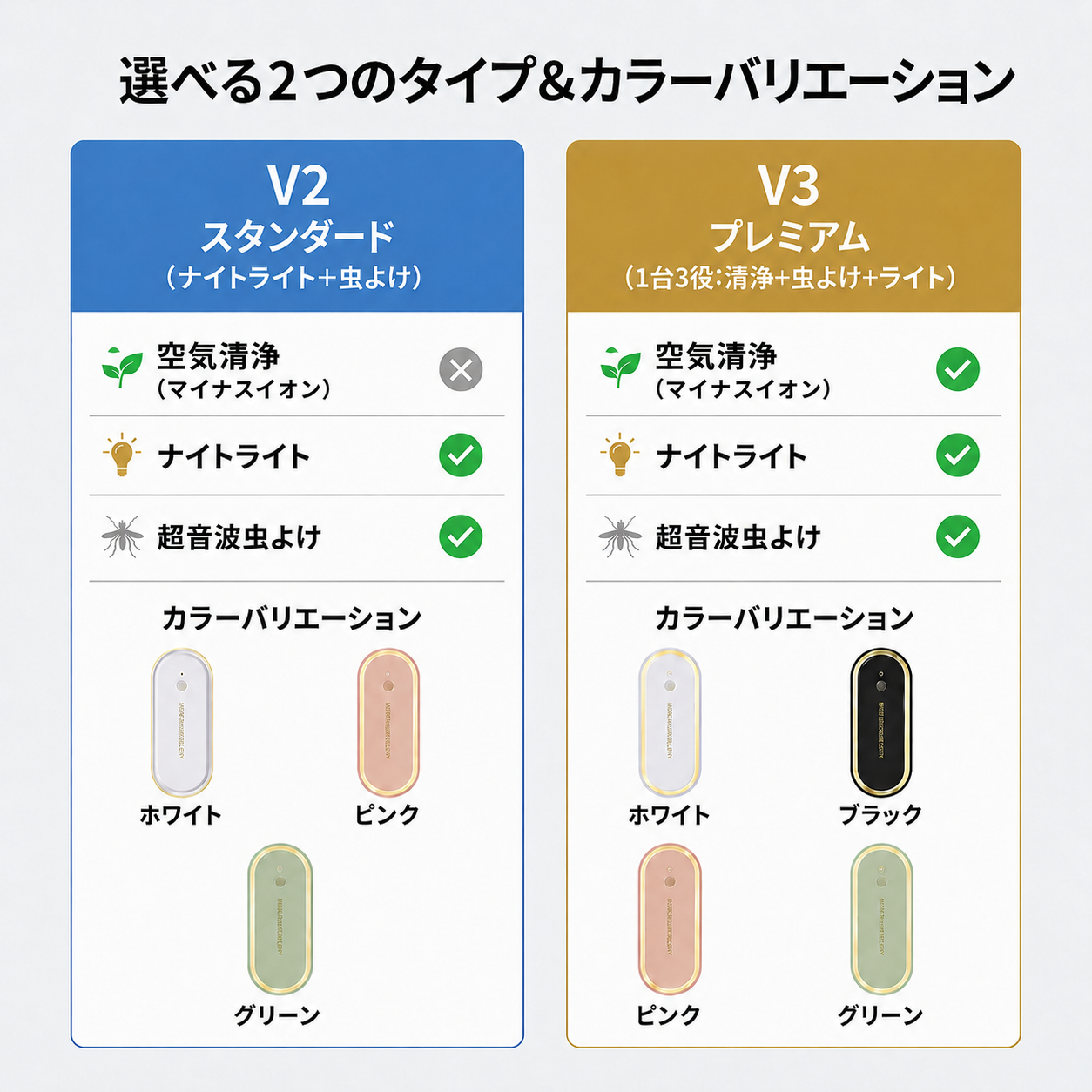 害虫駆除 UVライト α-30 蚊取り 虫よけ 小型 超音波 害虫駆除器 LEDライト3IN1 空気清浄 害虫