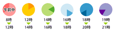 時間指定