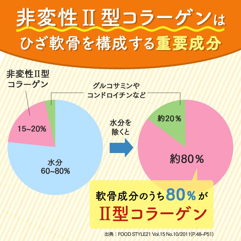 関助玉（かんすけだま）60粒入り　 非変性II型コラーゲン｜tfkkouso｜04