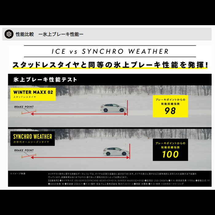 DUNLOP（ダンロップ） DUNLOP 357812 225/60R18 104V XL タイヤ