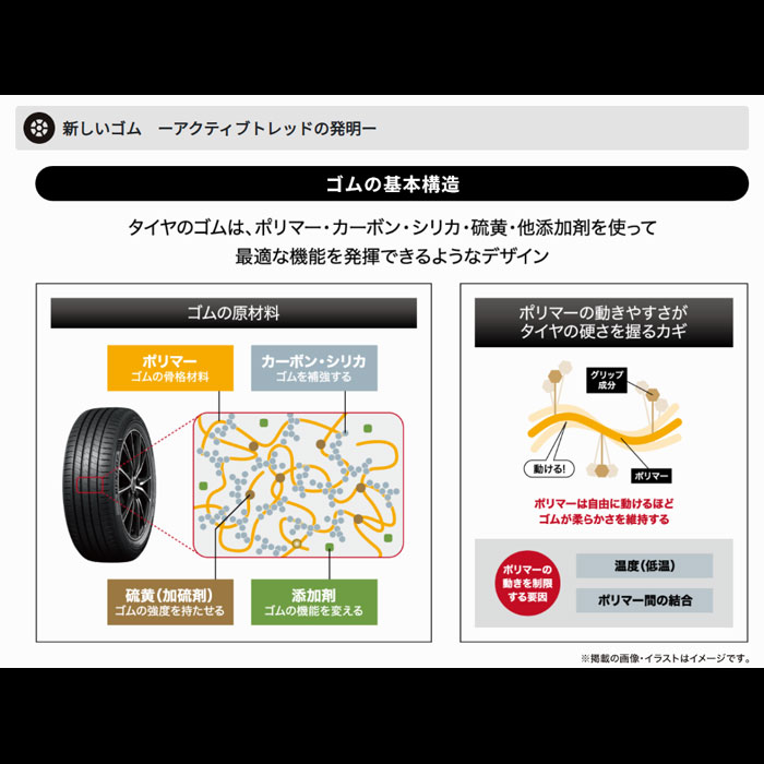 DUNLOP ダンロップ 357781 205/60R16 96H XL タイヤ シンクロ