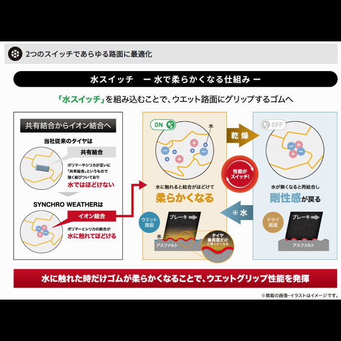DUNLOP（ダンロップ） DUNLOP 357812 225/60R18 104V XL タイヤ