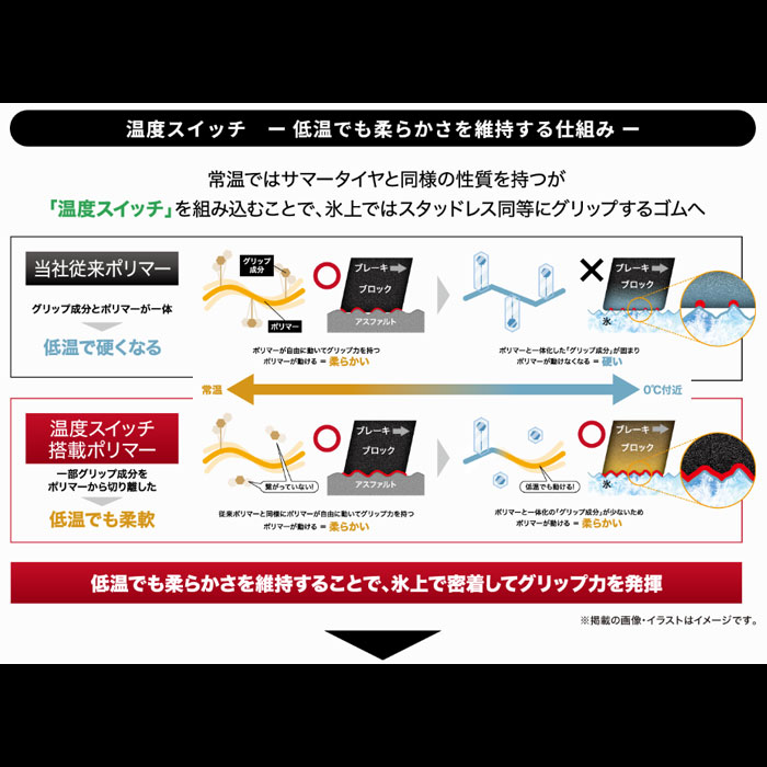 DUNLOP（ダンロップ） DUNLOP 357812 225/60R18 104V XL タイヤ