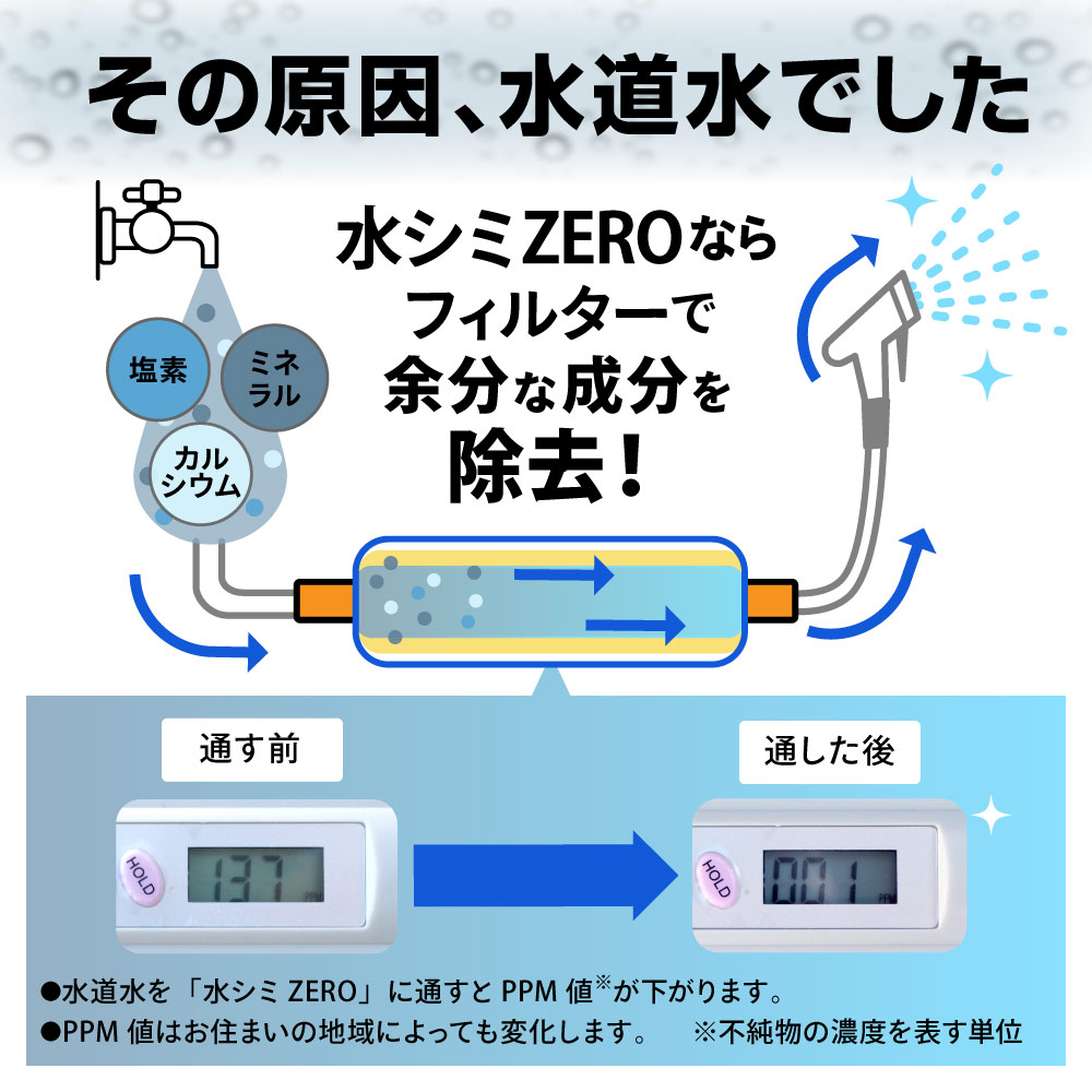THANKO 洗車 洗浄 純水 純水器 車 カー用品 洗車グッズ 水シミ 水あか