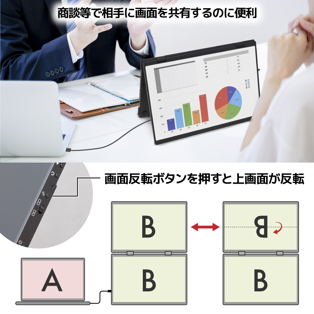 THANKO デュアルモニター ポータブルモニター 2画面 Mac対応 Windows
