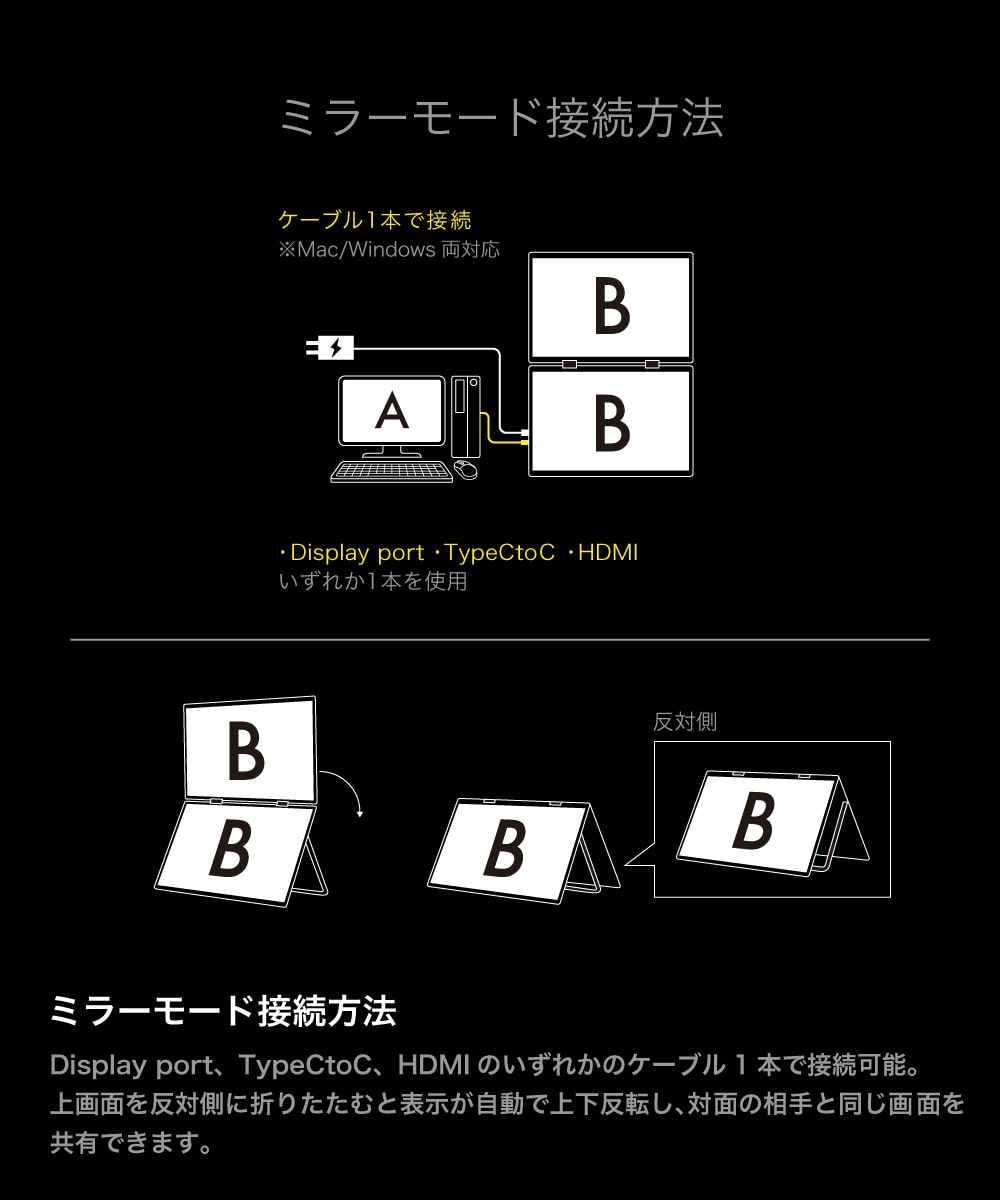 THANKO モニター 23.8インチ 2画面 モバイルモニター 薄型 軽量 180Hz