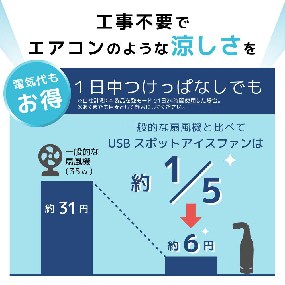 THANKO 冷風扇 スポットクーラー 小型スリム クーラーファン 排熱なし