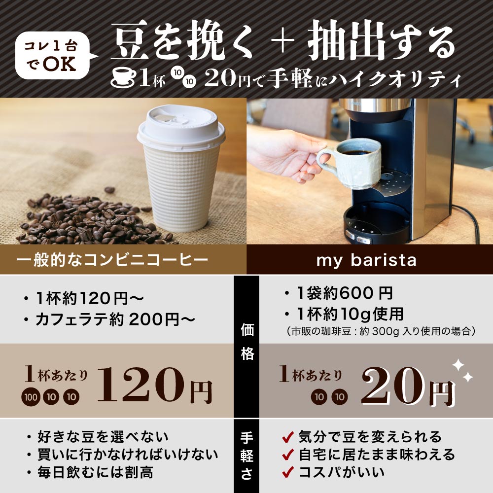 THANKO 全自動 一杯用 二杯用 ミル付き 2段階 豆・粉両対応 バリスタ
