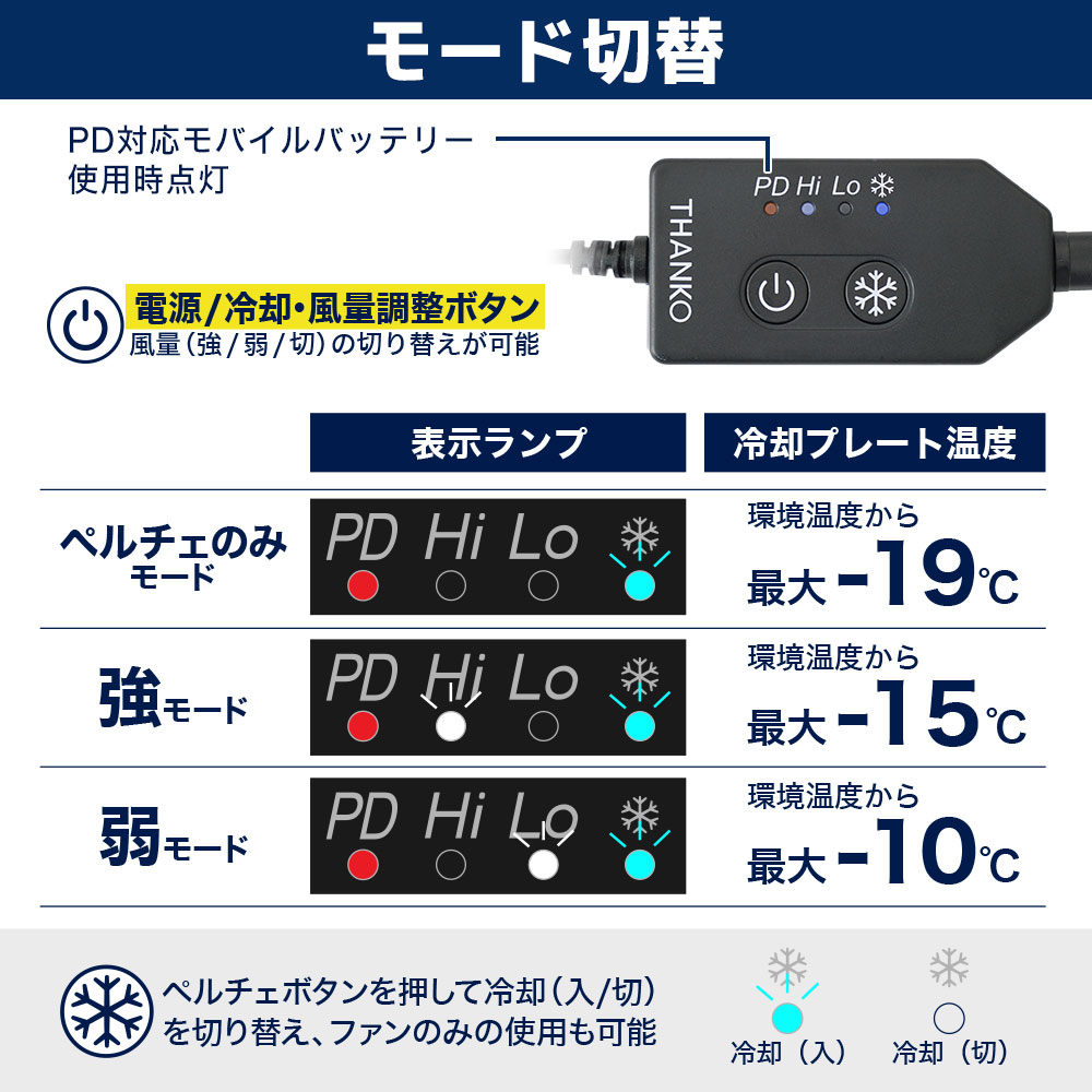 THANKO ファン付き作業服 半袖 最新モデル 3秒で冷える 冷却プレート