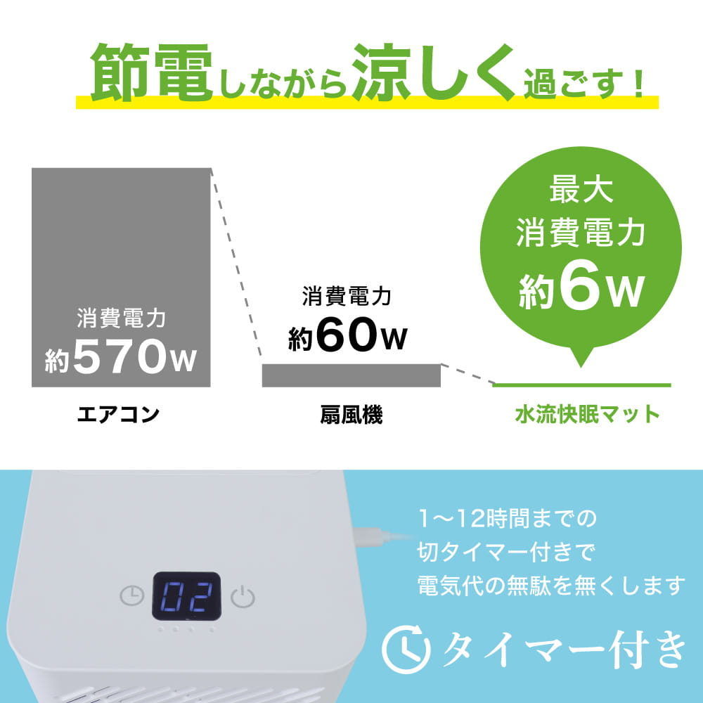 THANKO 冷却マット 水冷循環式 冷感持続 冷感マット 夏用寝具 省エネ