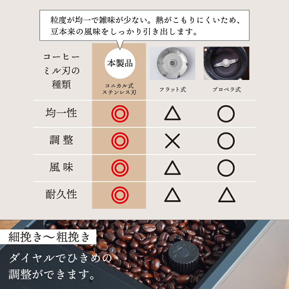 wabisabifurumono ジャンクエスプレッソマシン WPM エスプレッソマシン シルバー KD-330X | フジ産業公式オンライン