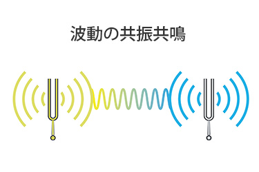 ミューランプ（μ：λamp） 素粒子共振共鳴空間発生器 ランプスピーカー bluetooth LEDライト ライトスピーカー 充電式スピーカー  ワイヤレススピーカー : en102 : トータルヘルスデザイン - 通販 - Yahoo!ショッピング