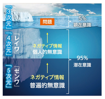 数霊ZENWA 空 : トータルヘルスデザイン - 通販 - Yahoo!ショッピング