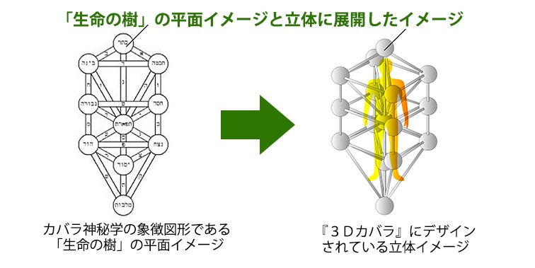 希少 3dカバラ パドマペンダント